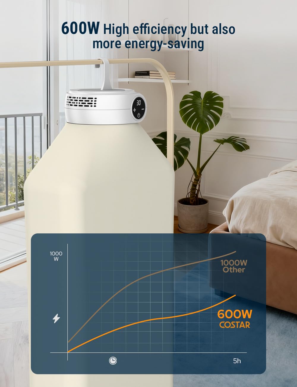 Easy Hang Portable Clothes Warmer