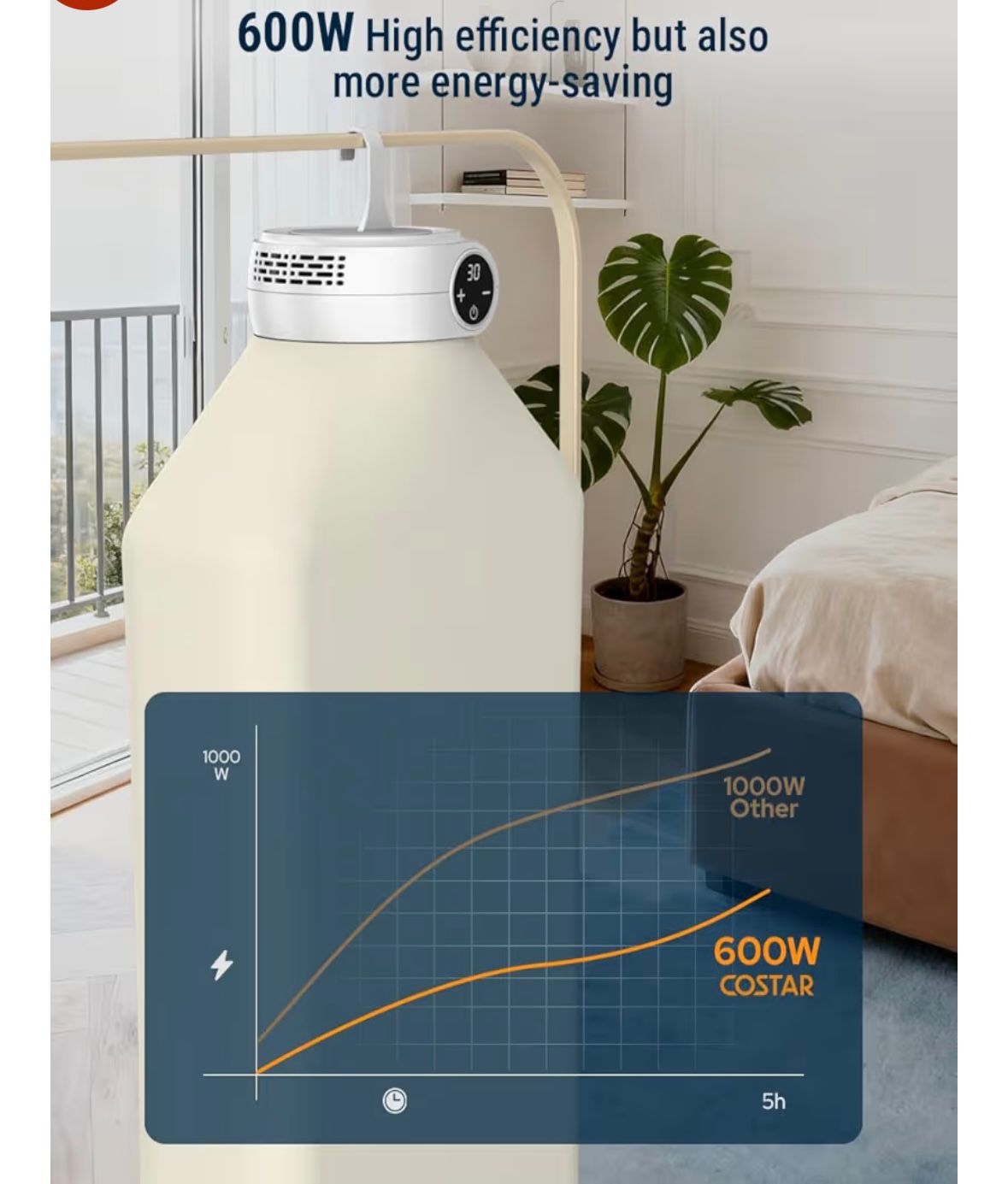 Dry Max - Electric Clothes Dryer